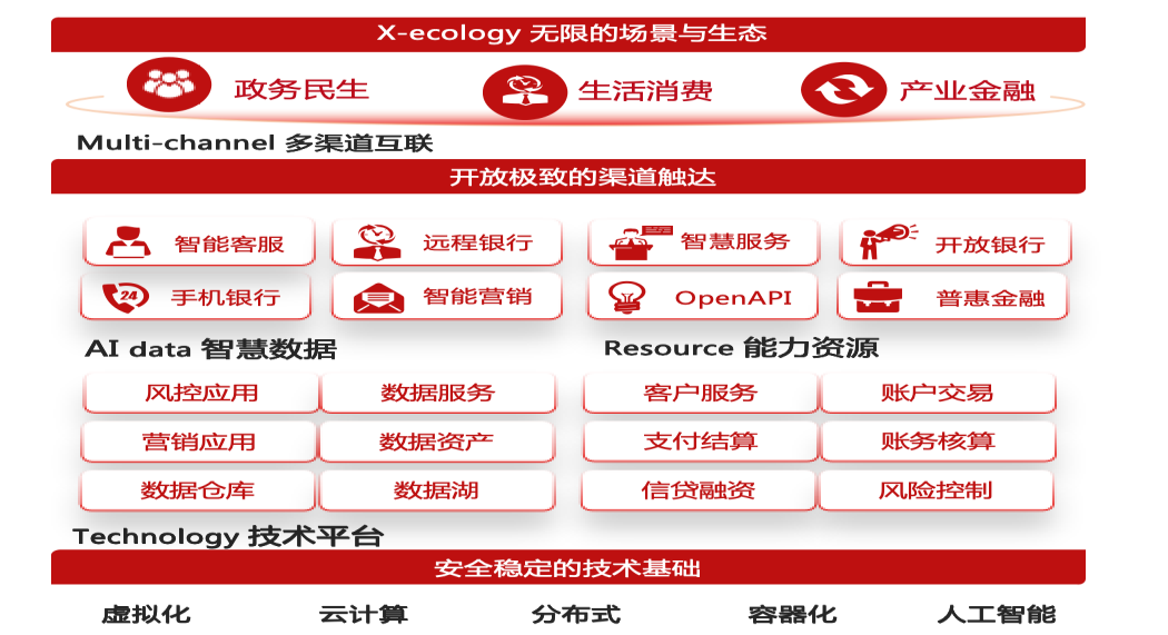 指尖上的温暖银行——吉林银行用科技点亮百...